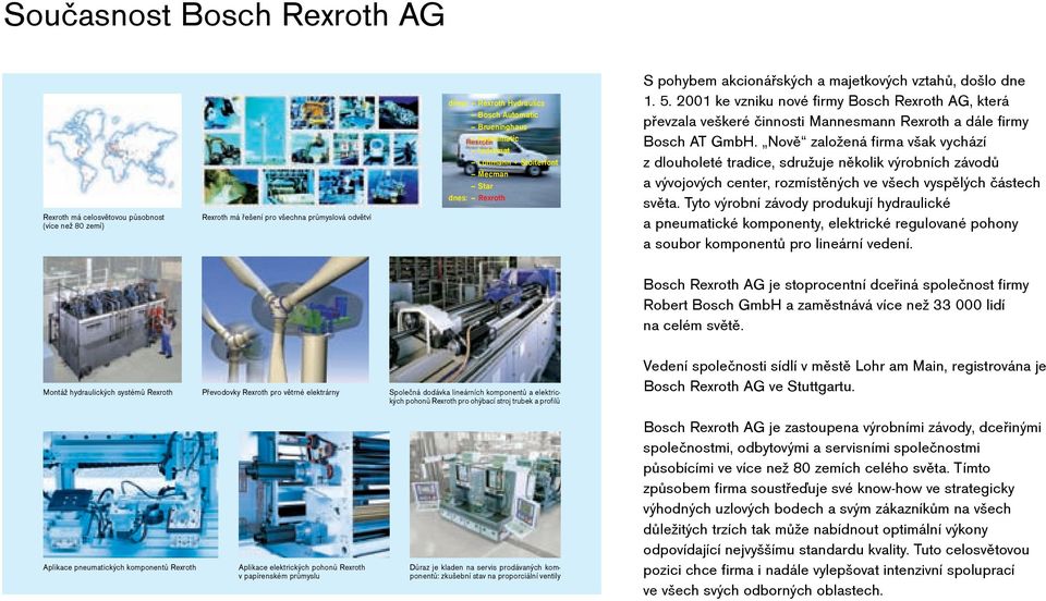 2001 ke vzniku nové firmy Bosch Rexroth AG, která převzala veškeré činnosti Mannesmann Rexroth a dále firmy Bosch AT GmbH.