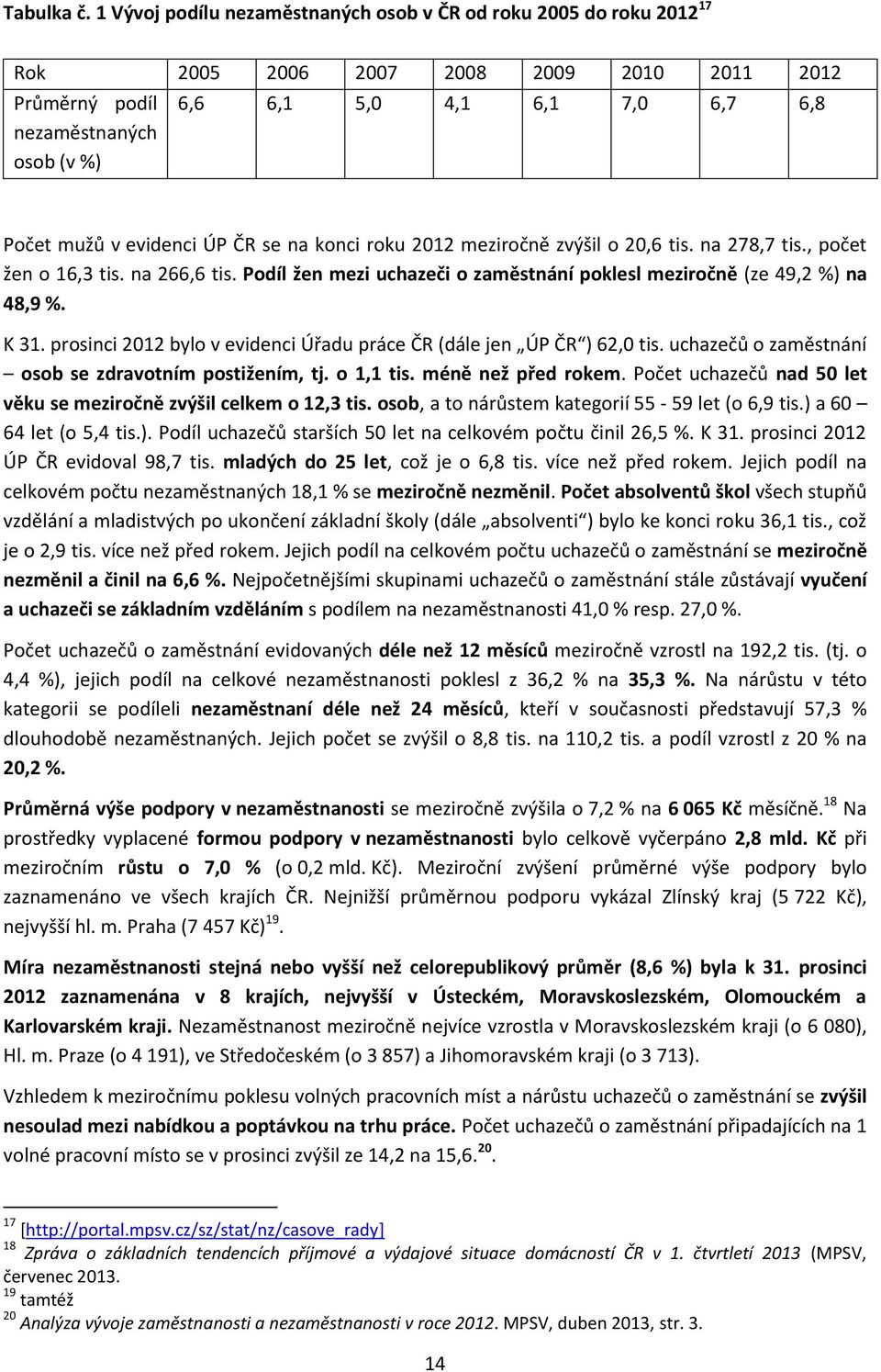 evidenci ÚP ČR se na konci roku 2012 meziročně zvýšil o 20,6 tis. na 278,7 tis., počet žen o 16,3 tis. na 266,6 tis. Podíl žen mezi uchazeči o zaměstnání poklesl meziročně (ze 49,2 %) na 48,9 %. K 31.