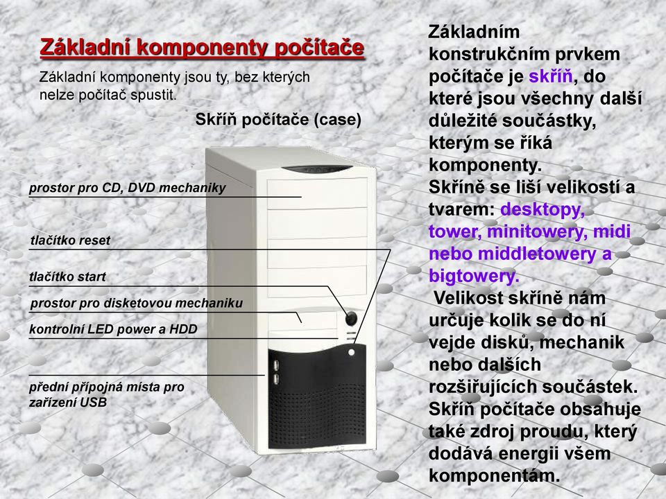 počítače (case) Základním konstrukčním prvkem počítače je skříň, do které jsou všechny další důležité součástky, kterým se říká komponenty.