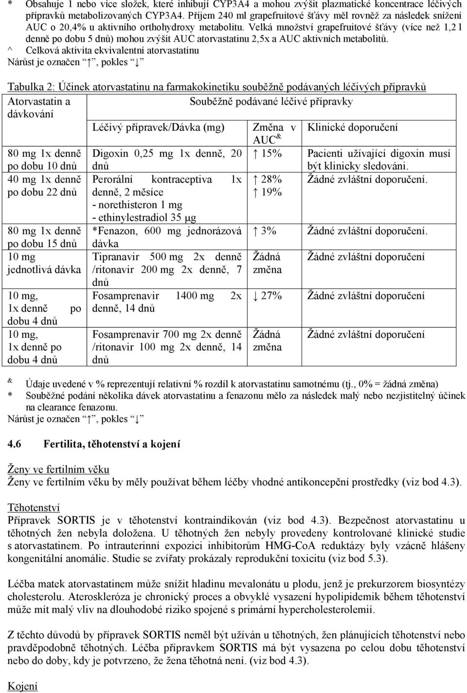 Velká množství grapefruitové šťávy (více než 1,2 l denně po dobu 5 dnů) mohou zvýšit AUC atorvastatinu 2,5x a AUC aktivních metabolitů.