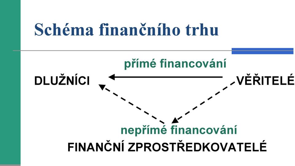 VĚŘITELÉ nepřímé