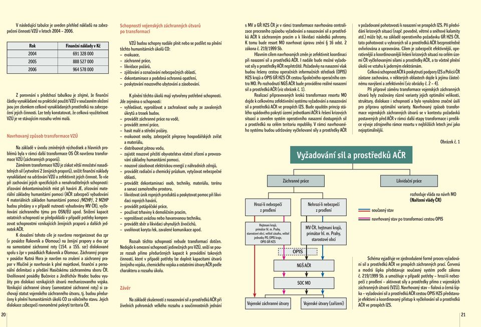 jsou jen zlomkem celkově vynakládaných prostředků na zabezpečení jejich činnosti. Lze tedy konstatovat, že celková využitelnost VZÚ je ve stávajícím rozsahu velmi malá.