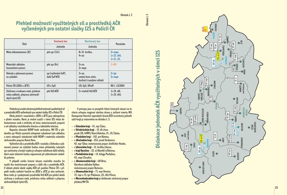 sil a prostředků AČR vyčleněných pro ostatní složky IZS a Policii ČR. Úkoly plněné v souvislosti s JEDU a JETE jsou zabezpečeny v plném rozsahu.