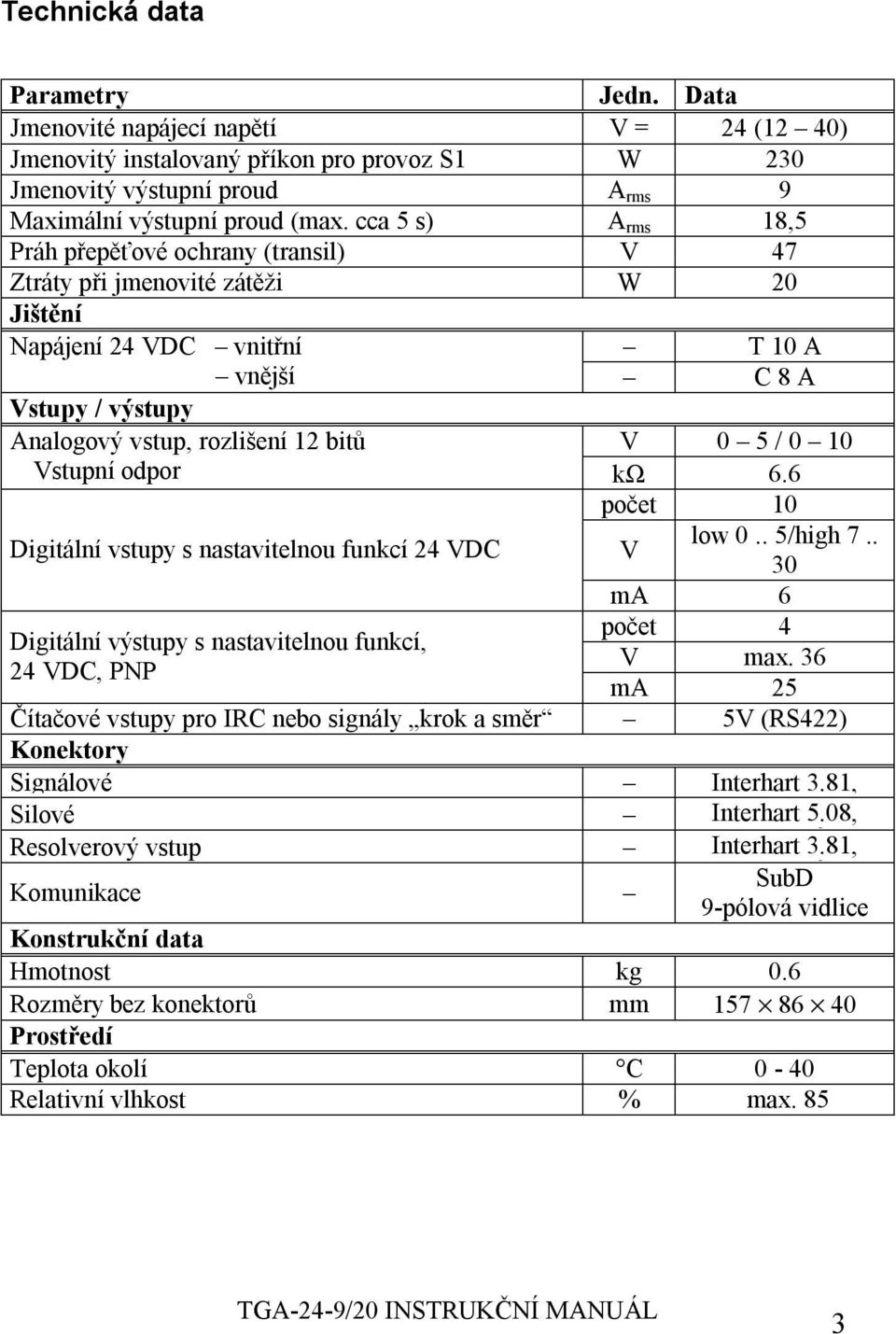 5 / 0 10 Vstupní odpor kω 6.6 počet 10 Digitální vstupy s nastavitelnou funkcí 24 VDC V low 0.. 5/high 7.. 30 ma 6 počet 4 V max.