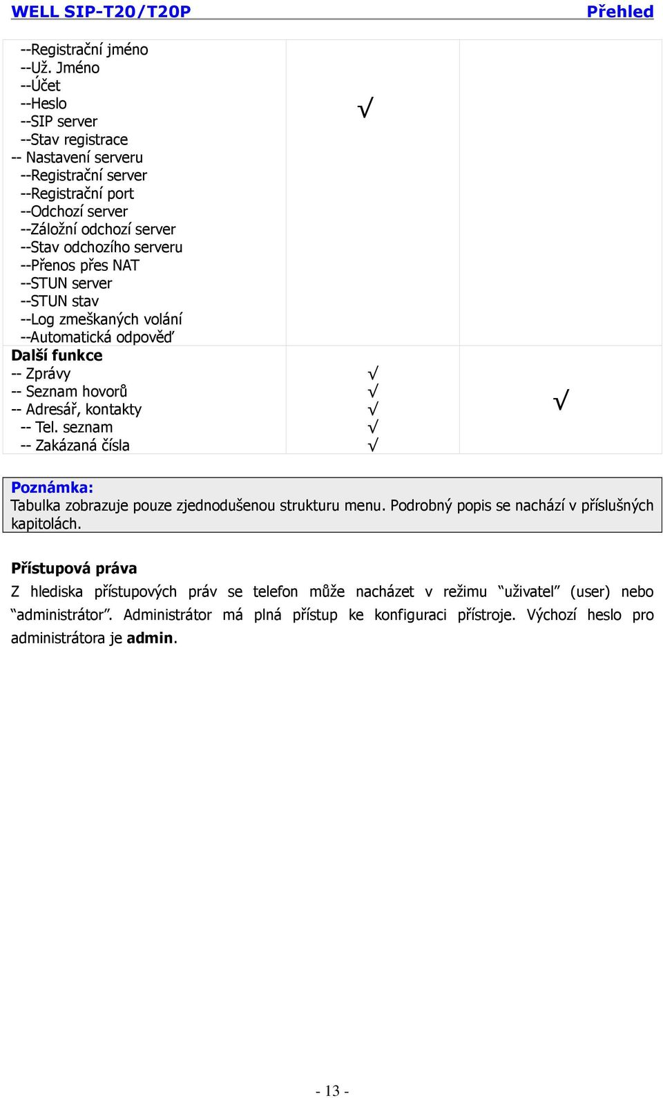 --Přenos přes NAT --STUN server --STUN stav --Log zmeškaných volání --Automatická odpověď Další funkce -- Zprávy -- Seznam hovorů -- Adresář, kontakty -- Tel.