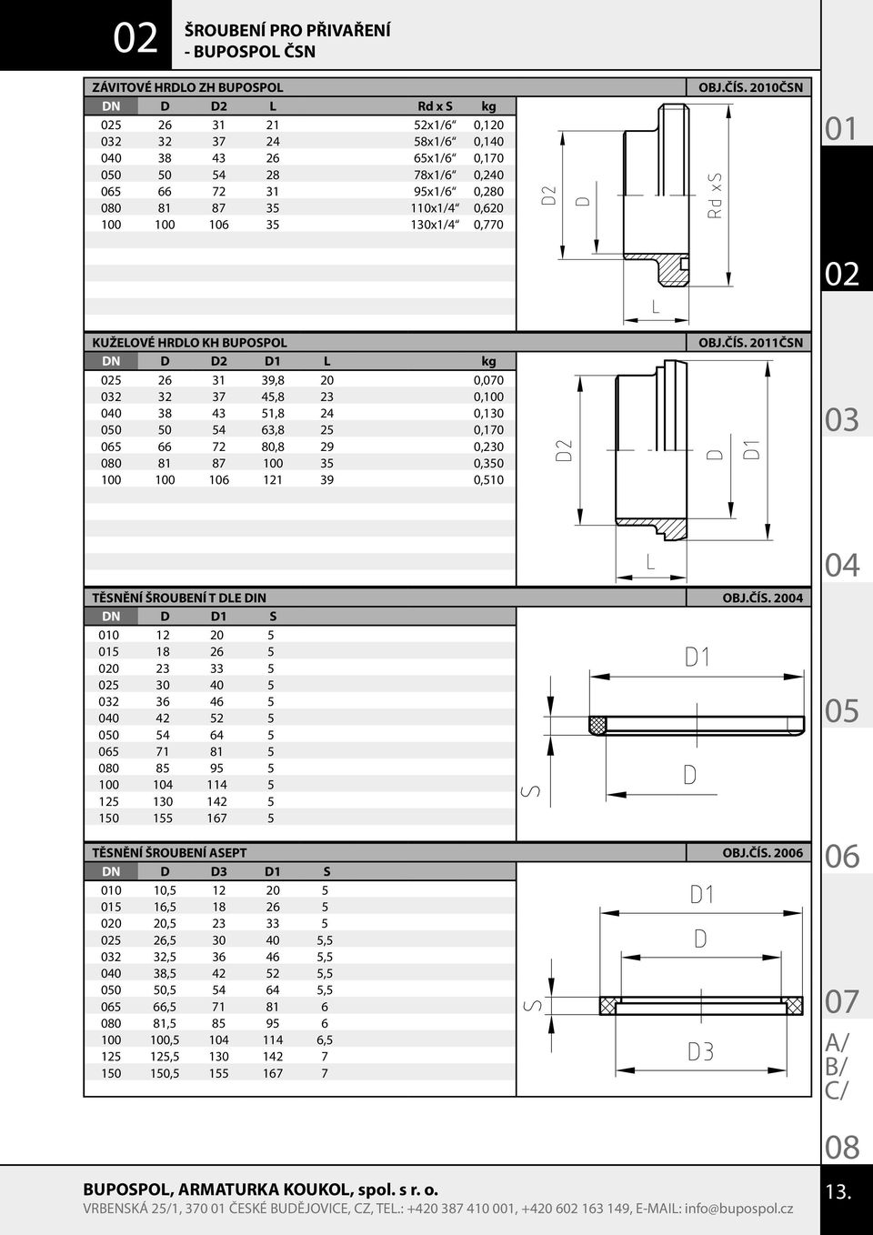 20ČSN KUŽELOVÉ HRDLO KH BUPOSPOL DN D D2 D1 L kg 5 26 31 39,8 20 0,0 2 32 37 45,8 23 0,100 0 38 43 51,8 24 0,130 0 50 54 63,8 25 0,170 5 66 72 80,8 29 0,230 0 81 87 100 35 0,350 100 100 1 121 39