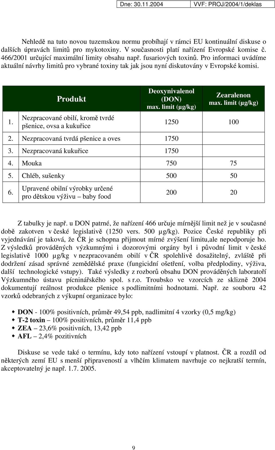 Produkt Nezpracované obilí, kromě tvrdé pšenice, ovsa a kukuřice Deoxynivalenol (DON) max. limit (µg/kg) 2. Nezpracovaná tvrdá pšenice a oves 1750 3. Nezpracovaná kukuřice 1750 Zearalenon max.