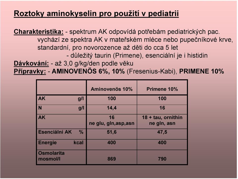esenciální je i histidin Dávkování: - až 3,0 g/kg/den podle věku Přípravky: - AMINOVENÖS 6%, 10% (Fresenius-Kabi), PRIMENE 10% Aminovenös 10%