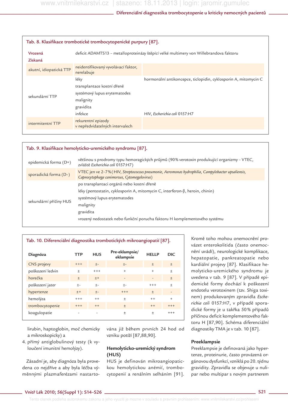 antikoncepce, ticlopidin, cyklosporin A, mitomycin C transplantace kostní dřeně systémový lupus erytematodes sekundární TTP malignity gravidita infekce HIV, Escherichia coli 0157:H7 rekurentní
