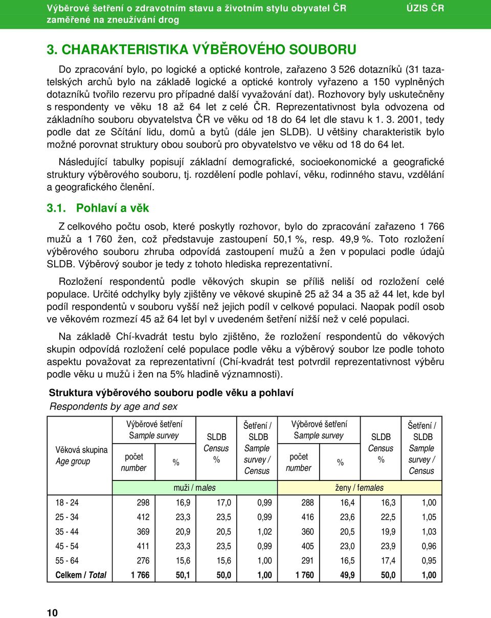 vyplněných dotazníků tvořilo rezervu pro případné další vyvažování dat). Rozhovory byly uskutečněny s respondenty ve věku 18 až 64 let z celé ČR.