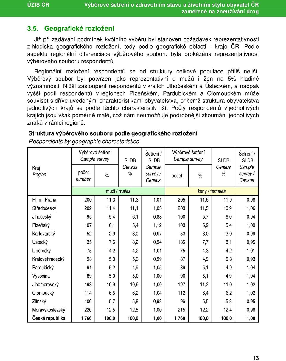 Podle aspektu regionální diferenciace výběrového souboru byla prokázána reprezentativnost výběrového souboru respondentů.