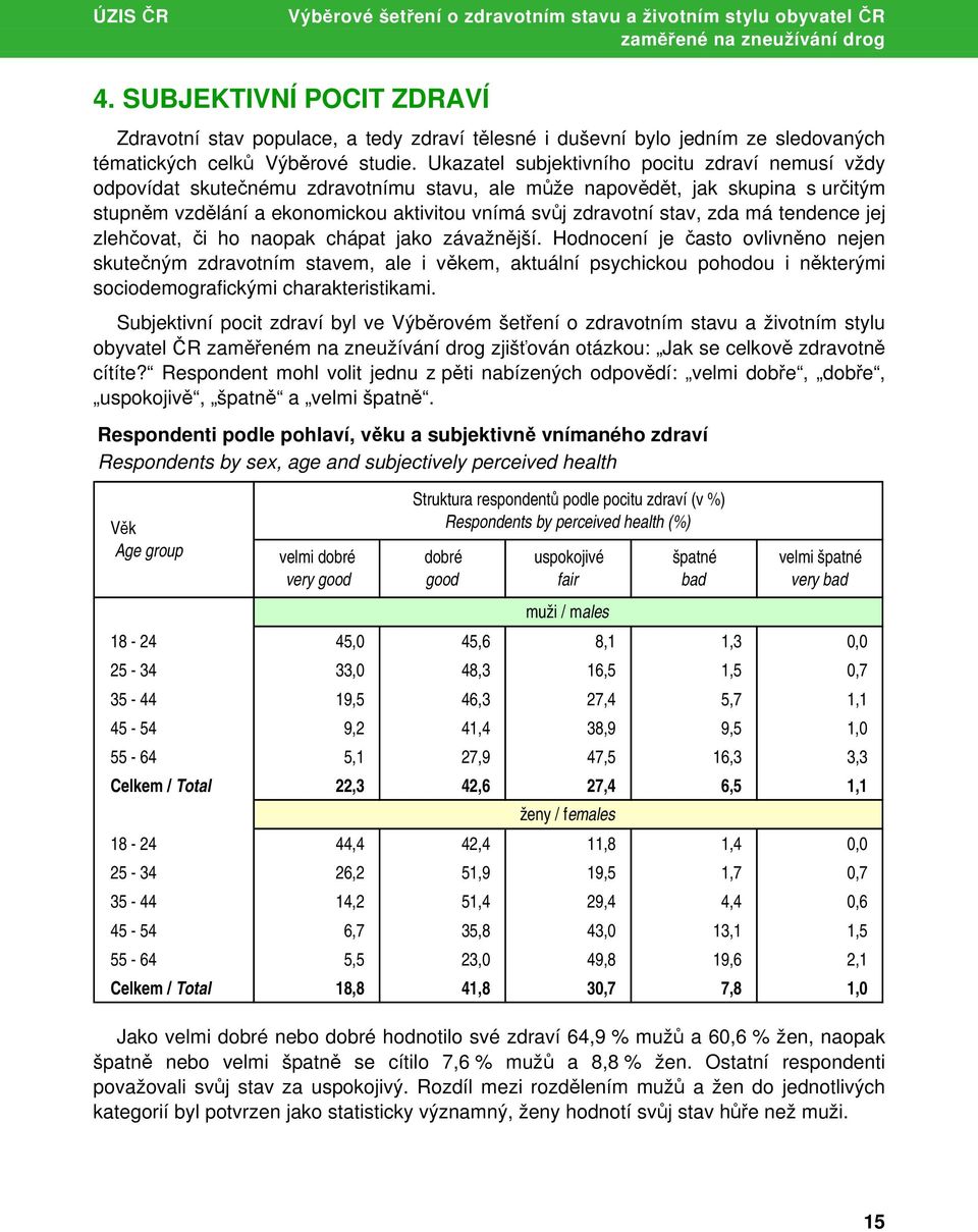 Ukazatel subjektivního pocitu zdraví nemusí vždy odpovídat skutečnému zdravotnímu stavu, ale může napovědět, jak skupina s určitým stupněm vzdělání a ekonomickou aktivitou vnímá svůj zdravotní stav,