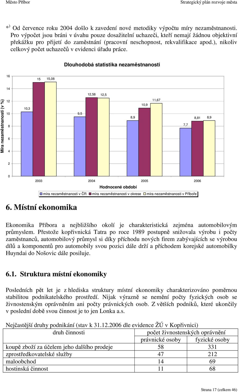 ), nikoliv celkový počet uchazečů v evidenci úřadu práce.