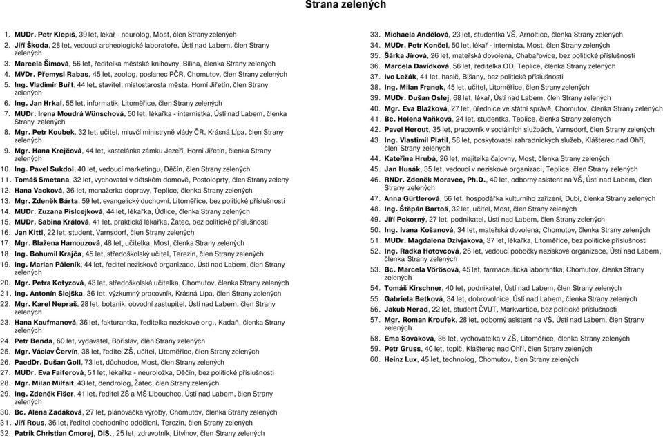 Vladimír Buřt, 44 let, stavitel, místostarosta města, Horní Jiřetín, člen Strany zelených 6. Ing. Jan Hrkal, 55 let, informatik, Litoměřice, člen Strany zelených 7. MUDr.