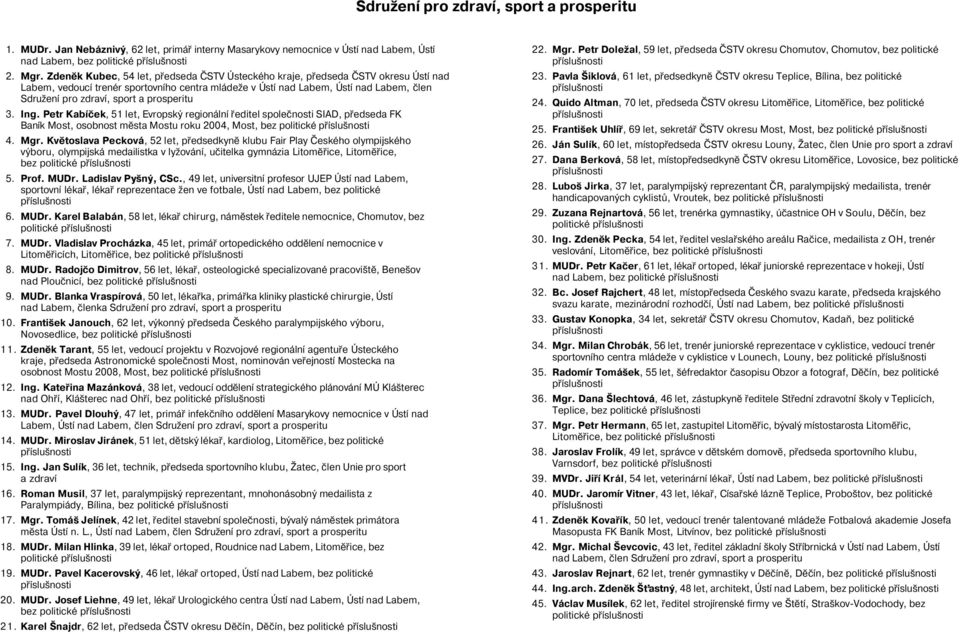 prosperitu 3. Ing. Petr Kabíček, 51 let, Evropský regionální ředitel společnosti SIAD, předseda FK Baník Most, osobnost města Mostu roku 2004, Most, bez politické 4. Mgr.