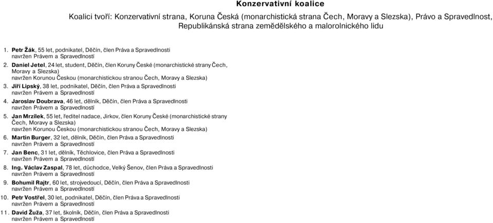 Daniel Jetel, 24 let, student, Děčín, člen Koruny České (monarchistické strany Čech, a Slezska) navržen Korunou Českou (monarchistickou stranou Čech, a Slezska) 3.