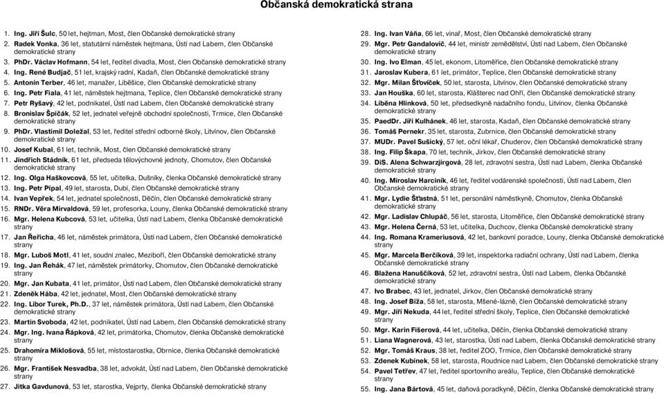 Antonín Terber, 46 let, manažer, Liběšice, člen Občanské strany 6. Ing. Petr Fiala, 41 let, náměstek hejtmana, Teplice, člen Občanské strany 7.