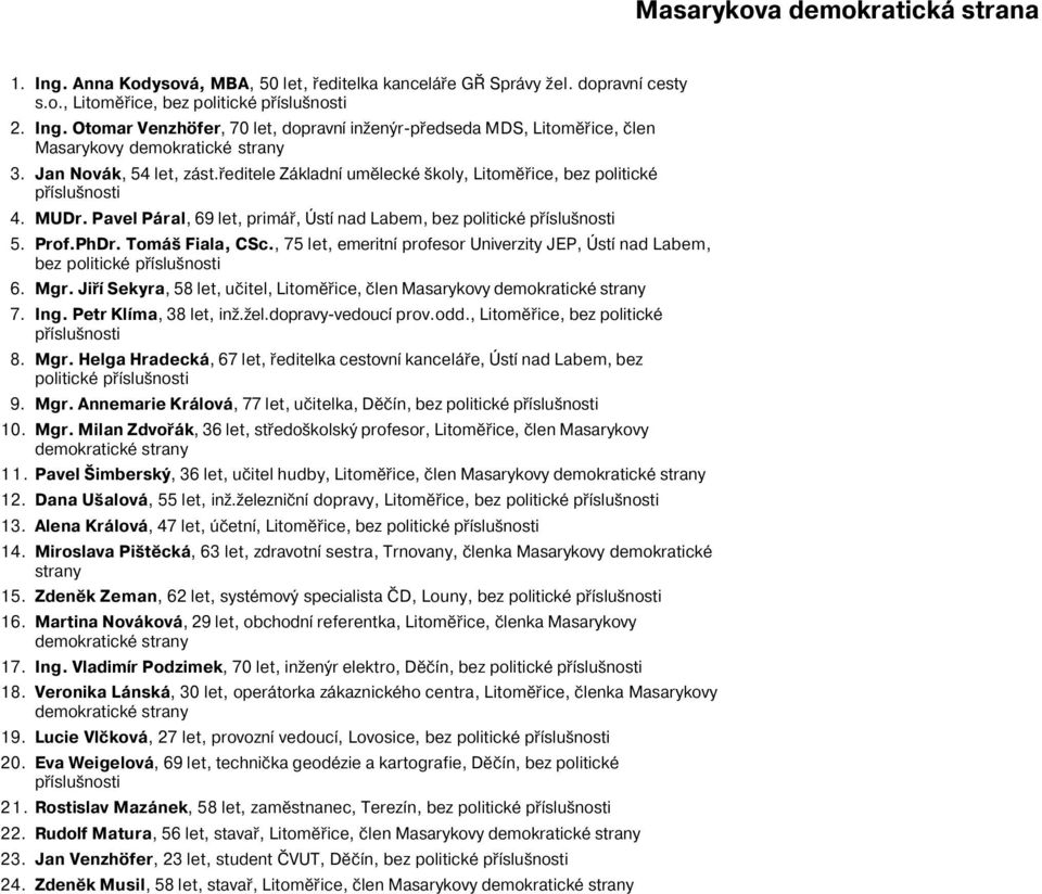 , 75 let, emeritní profesor Univerzity JEP, Ústí nad Labem, bez politické 6. Mgr. Jiří Sekyra, 58 let, učitel, Litoměřice, člen Masarykovy strany 7. Ing. Petr Klíma, 38 let, inž.žel.