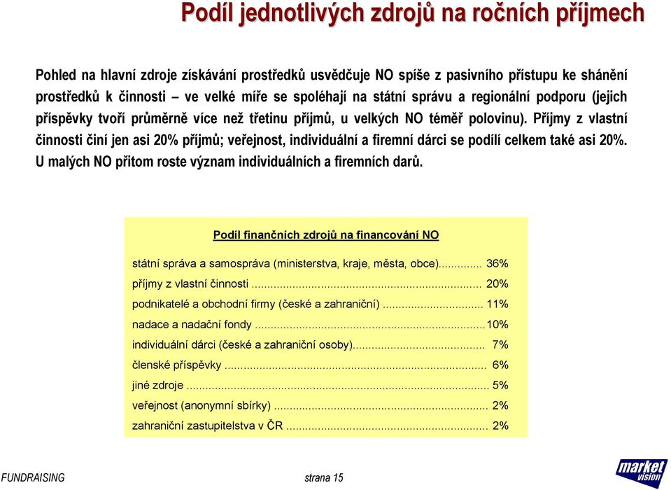 Příjmy z vlastní činnosti činí jen asi 20% příjmů; veřejnost, individuální a firemní dárci se podílí celkem také asi 20%. U malých NO přitom roste význam individuálních a firemních darů.