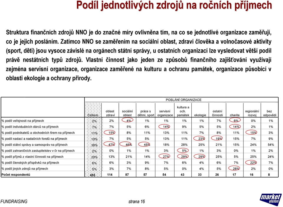 nestátních typů zdrojů.