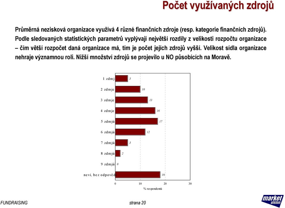 je počet jejích zdrojů vyšší. Velikost sídla organizace nehraje významnou roli. Nižší množství zdrojů se projevilo u NO působících na Moravě.