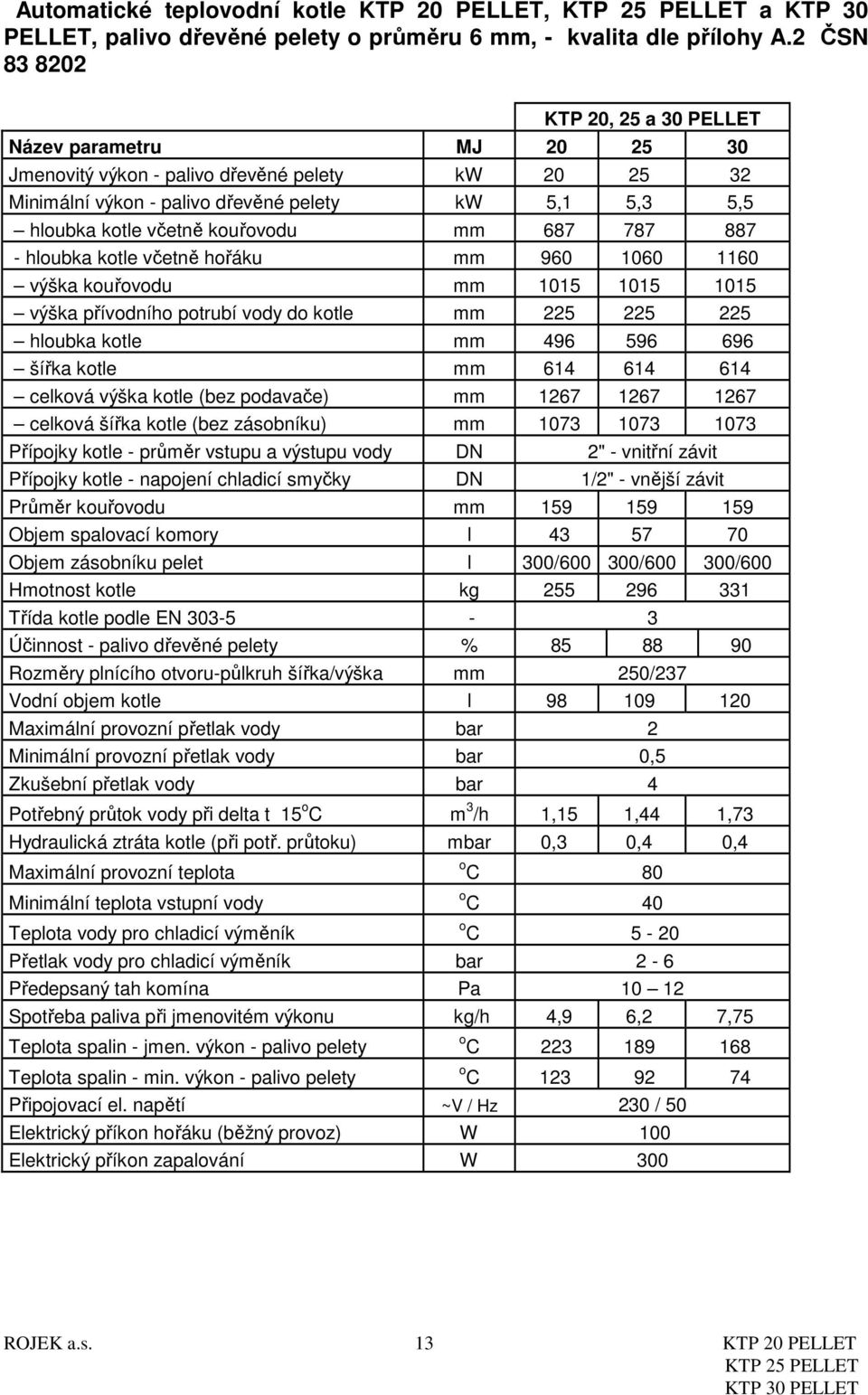 kouřovodu mm 687 787 887 - hloubka kotle včetně hořáku mm 960 1060 1160 výška kouřovodu mm 1015 1015 1015 výška přívodního potrubí vody do kotle mm 225 225 225 hloubka kotle mm 496 596 696 šířka