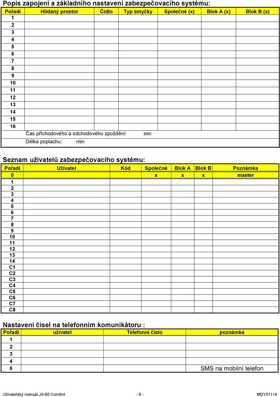 Pořadí Uživatel Kód Společné Blok A Blok B Poznámka 0 x x x master 1 2 3 4 5 6 7 8 9 10 11 12 13 14 C1 C2 C3 C4 C5 C6 C7 C8 Nastavení čísel na