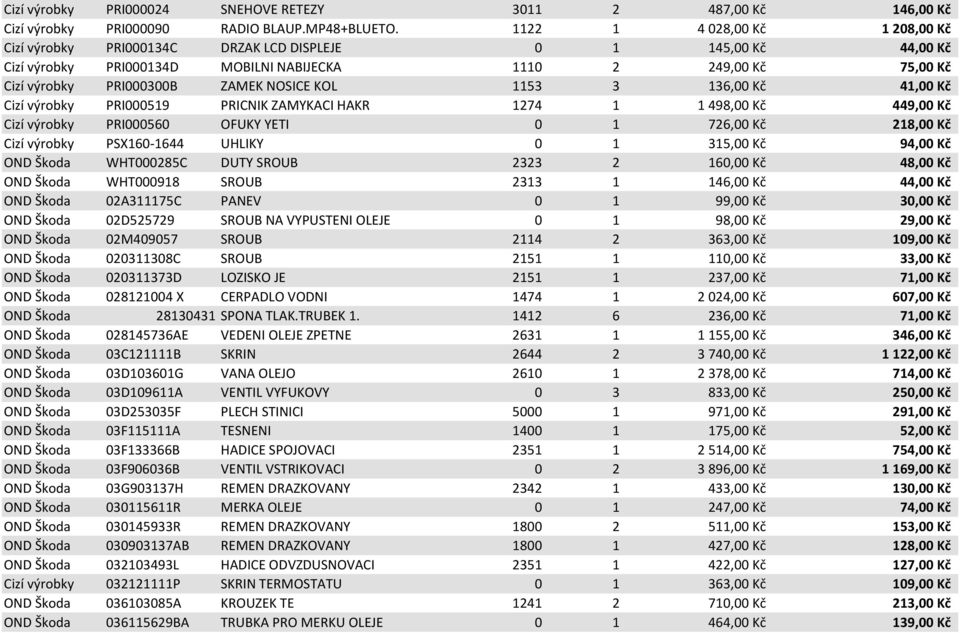 NOSICE KOL 1153 3 136,00 Kč 41,00 Kč Cizí výrobky PRI000519 PRICNIK ZAMYKACI HAKR 1274 1 1 498,00 Kč 449,00 Kč Cizí výrobky PRI000560 OFUKY YETI 0 1 726,00 Kč 218,00 Kč Cizí výrobky PSX160-1644