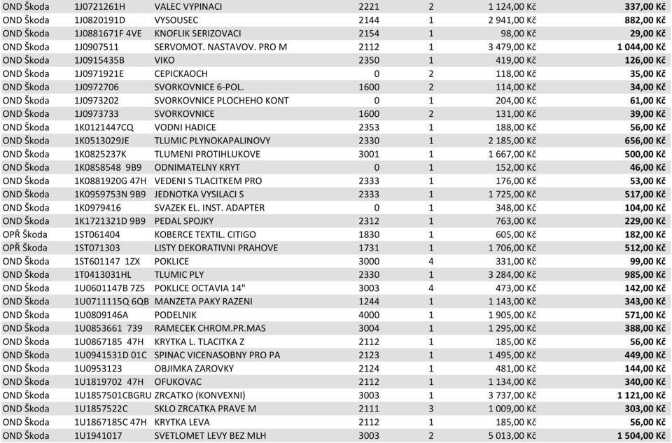 PRO M 2112 1 3 479,00 Kč 1 044,00 Kč OND Škoda 1J0915435B VIKO 2350 1 419,00 Kč 126,00 Kč OND Škoda 1J0971921E CEPICKAOCH 0 2 118,00 Kč 35,00 Kč OND Škoda 1J0972706 SVORKOVNICE 6-POL.