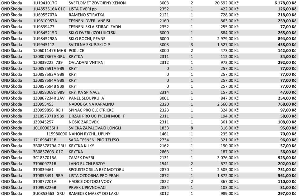 6000 1 884,00 Kč 265,00 Kč OND Škoda 1U9845298A SKLO BOCNI, PEVNE 6000 1 2 979,00 Kč 894,00 Kč OND Škoda 1U9945112 SVITILNA SKUP.