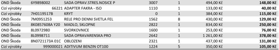 115,00 Kč OND Škoda 7M0951253 RELE PRO DENNI SVETLA FEL 1562 8 430,00 Kč 129,00 Kč OND Škoda 8K0857608A Y20 MADLO, SKLOPNE 2822 1 834,00 Kč 250,00