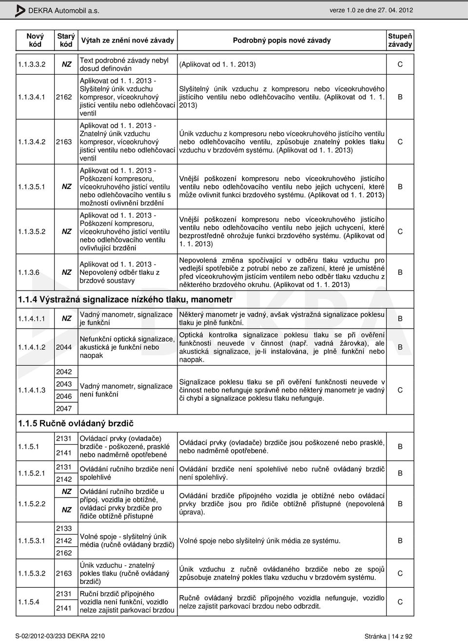 1. 2013 - Poškození kompresoru, víceokruhového jisticí ventilu nebo odlehčovacího ventilu s možností ovlivnění brzdění plikovat od 1.