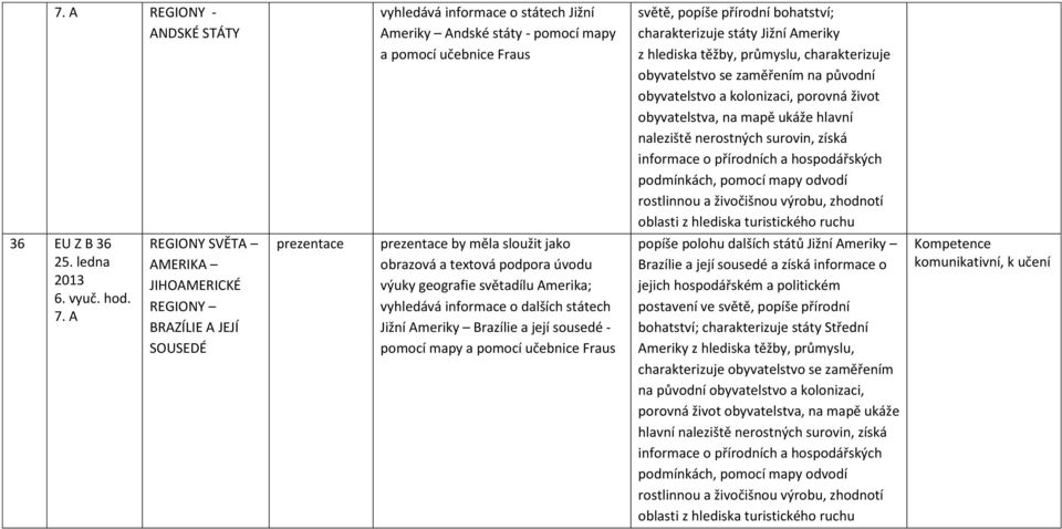 přírodních a hospodářských podmínkách, pomocí mapy odvodí rostlinnou a živočišnou výrobu, zhodnotí oblasti z hlediska turistického ruchu 36 EU Z B 36 25.
