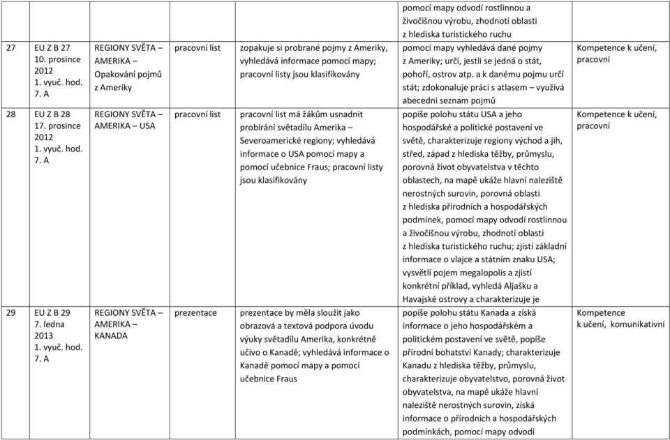 prosince Opakování pojmů z Ameriky zopakuje si probrané pojmy z Ameriky, vyhledává informace pomocí mapy; y k učení, 28 EU Z B 28 17.