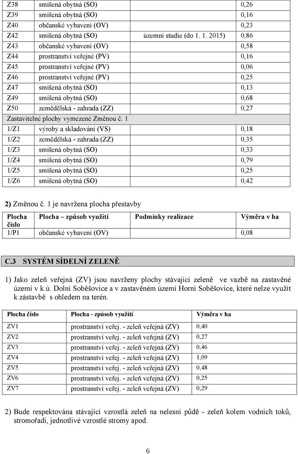 (SO) 0,68 Z50 zemědělská - zahrada (ZZ) 0,27 Zastavitelné plochy vymezené Změnou č.