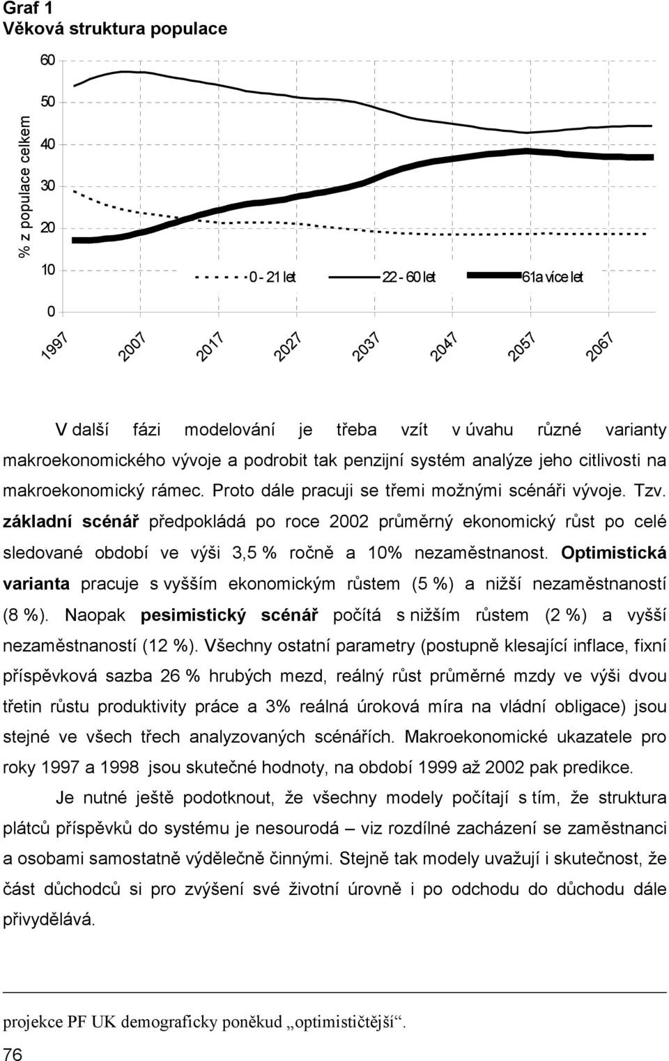 základní scénář předpokládá po roce 2002 průměrný ekonomický růst po celé sledované období ve výši 3,5 % ročně a 10% nezaměstnanost.