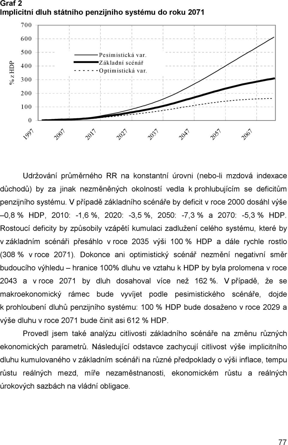 systému. V případě základního scénáře by deficit v roce 2000 dosáhl výše 0,8 % HDP, 2010: -1,6 %, 2020: -3,5 %, 2050: -7,3 % a 2070: -5,3 % HDP.