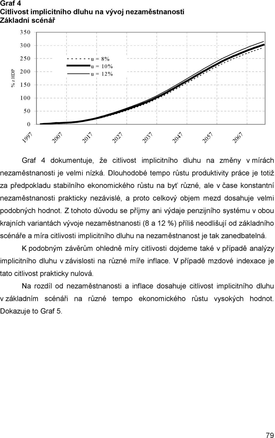 Dlouhodobé tempo růstu produktivity práce je totiž za předpokladu stabilního ekonomického růstu na byť různé, ale v čase konstantní nezaměstnanosti prakticky nezávislé, a proto celkový objem mezd