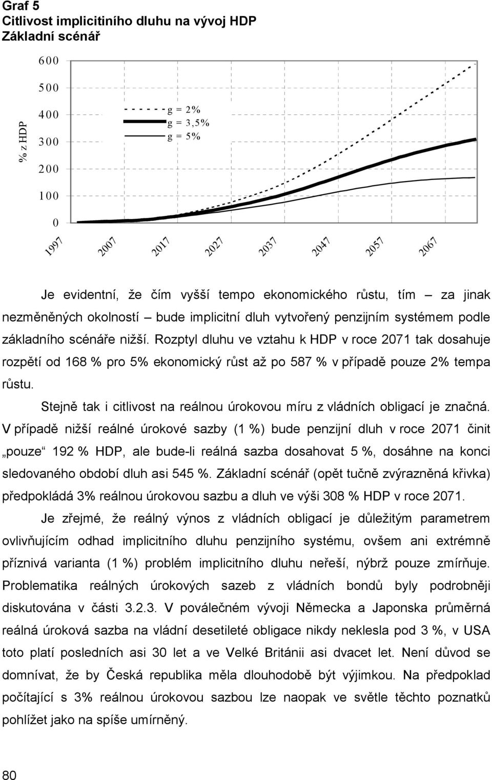 Rozptyl dluhu ve vztahu k HDP v roce 2071 tak dosahuje rozpětí od 168 % pro 5% ekonomický růst až po 587 % v případě pouze 2% tempa růstu.