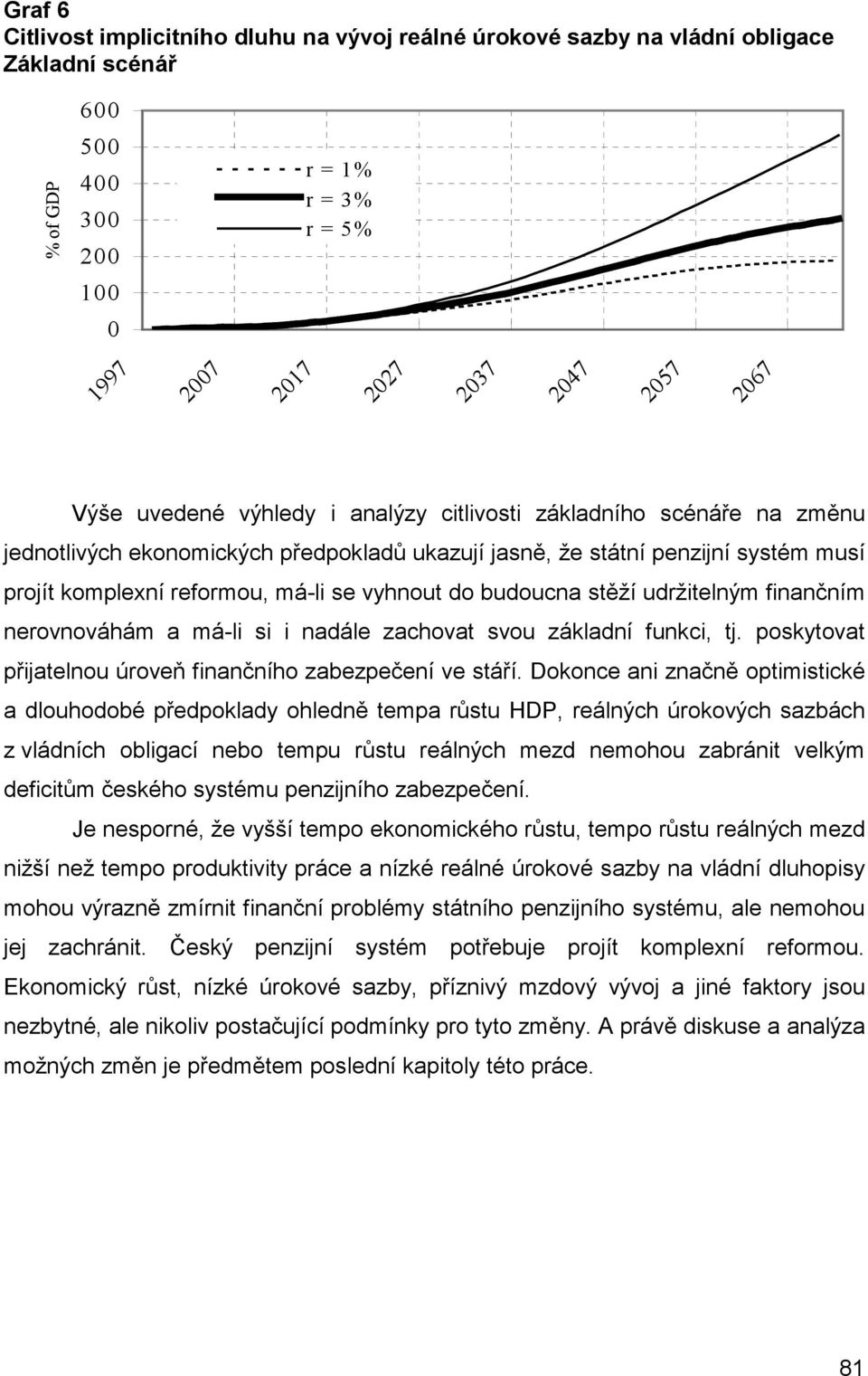 do budoucna stěží udržitelným finančním nerovnováhám a má-li si i nadále zachovat svou základní funkci, tj. poskytovat přijatelnou úroveň finančního zabezpečení ve stáří.