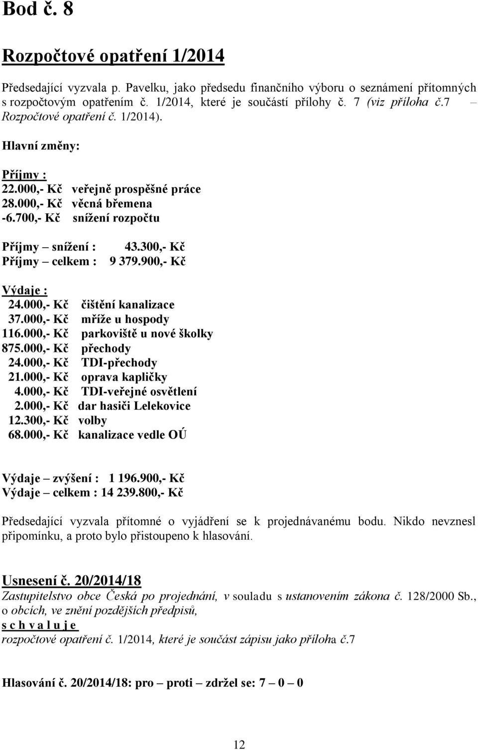 700,- Kč snížení rozpočtu Příjmy snížení : Příjmy celkem : 43.300,- Kč 9 379.900,- Kč Výdaje : 24.000,- Kč čištění kanalizace 37.000,- Kč mříže u hospody 116.000,- Kč parkoviště u nové školky 875.