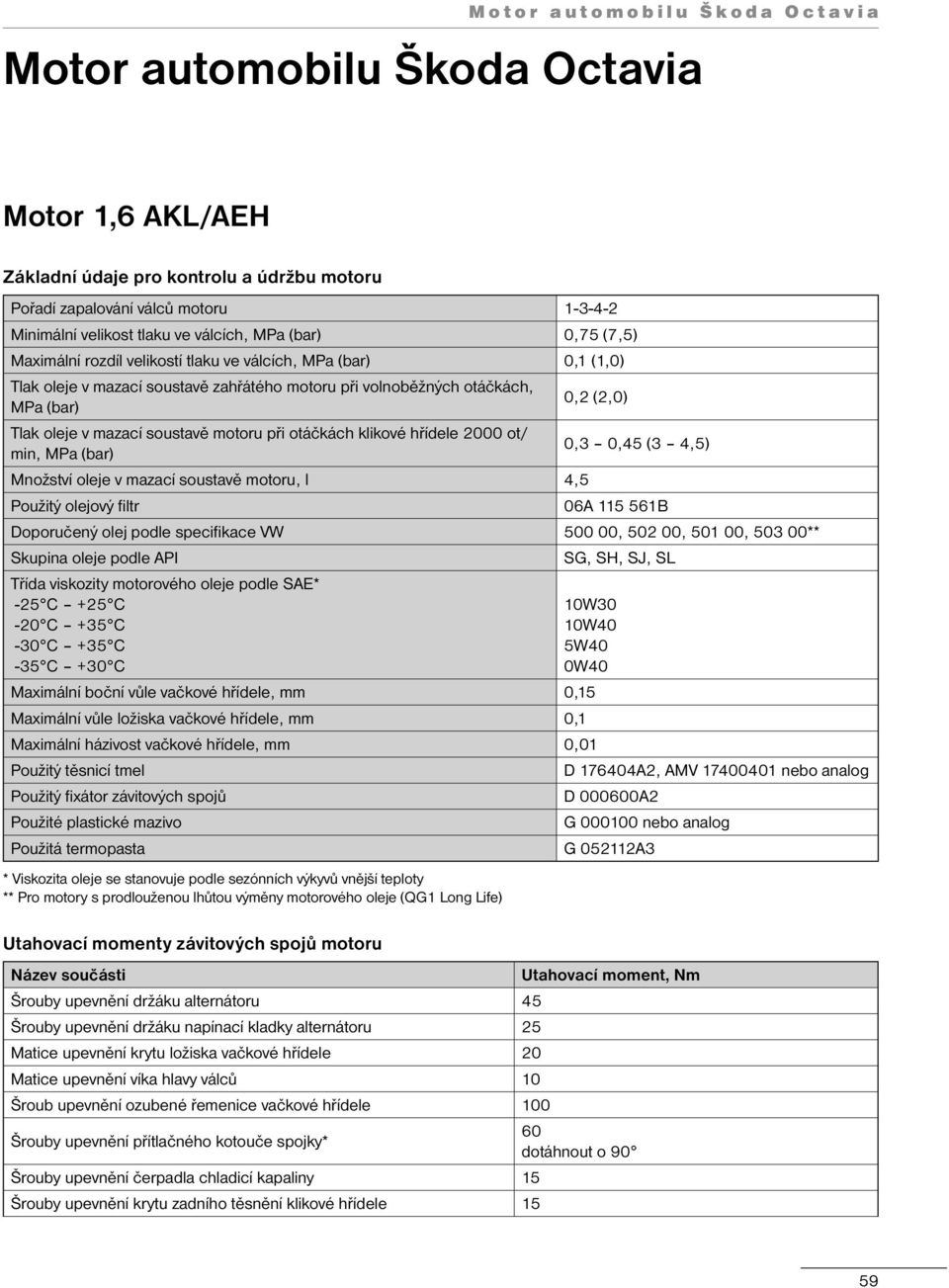 soustavě motoru při otáčkách klikové hřídele 2000 ot/ min, MPa (bar) 0,3 0,45 (3 4,5) Množství oleje v mazací soustavě motoru, l 4,5 Použitý olejový fi ltr 06A 115 561B Doporučený olej podle specifi