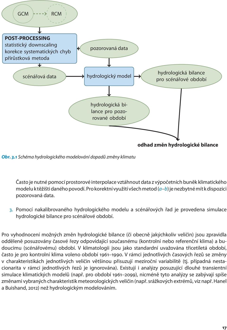 1 Schéma hydrologického modelování dopadů změny klimatu Často je nutné pomocí prostorové interpolace vztáhnout data z výpočetních buněk klimatického modelu k těžišti daného povodí.