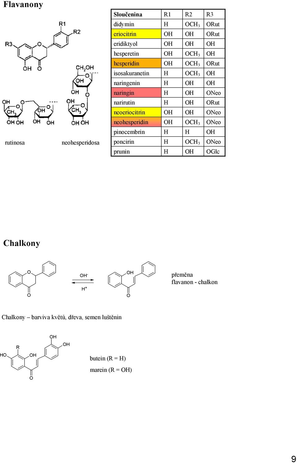 neohesperidin C 3 Neo pinocembrin rutinosa neohesperidosa poncirin prunin C 3 Neo Glc