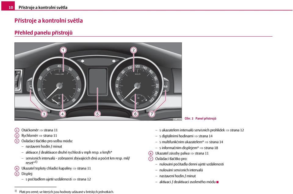 v km/h* servisních intervalů - zobrazení zbývajících dnů a počet km resp.