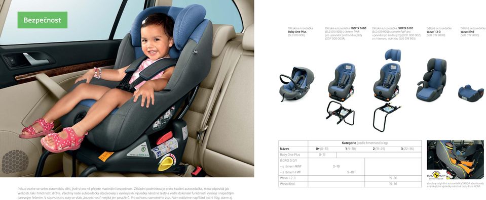 ve svém automobilu děti, jistě si pro ně přejete maximální bezpečnost. Základní podmínkou je proto kvalitní autosedačka, která odpovídá jak velikosti, tak i hmotnosti dítěte.