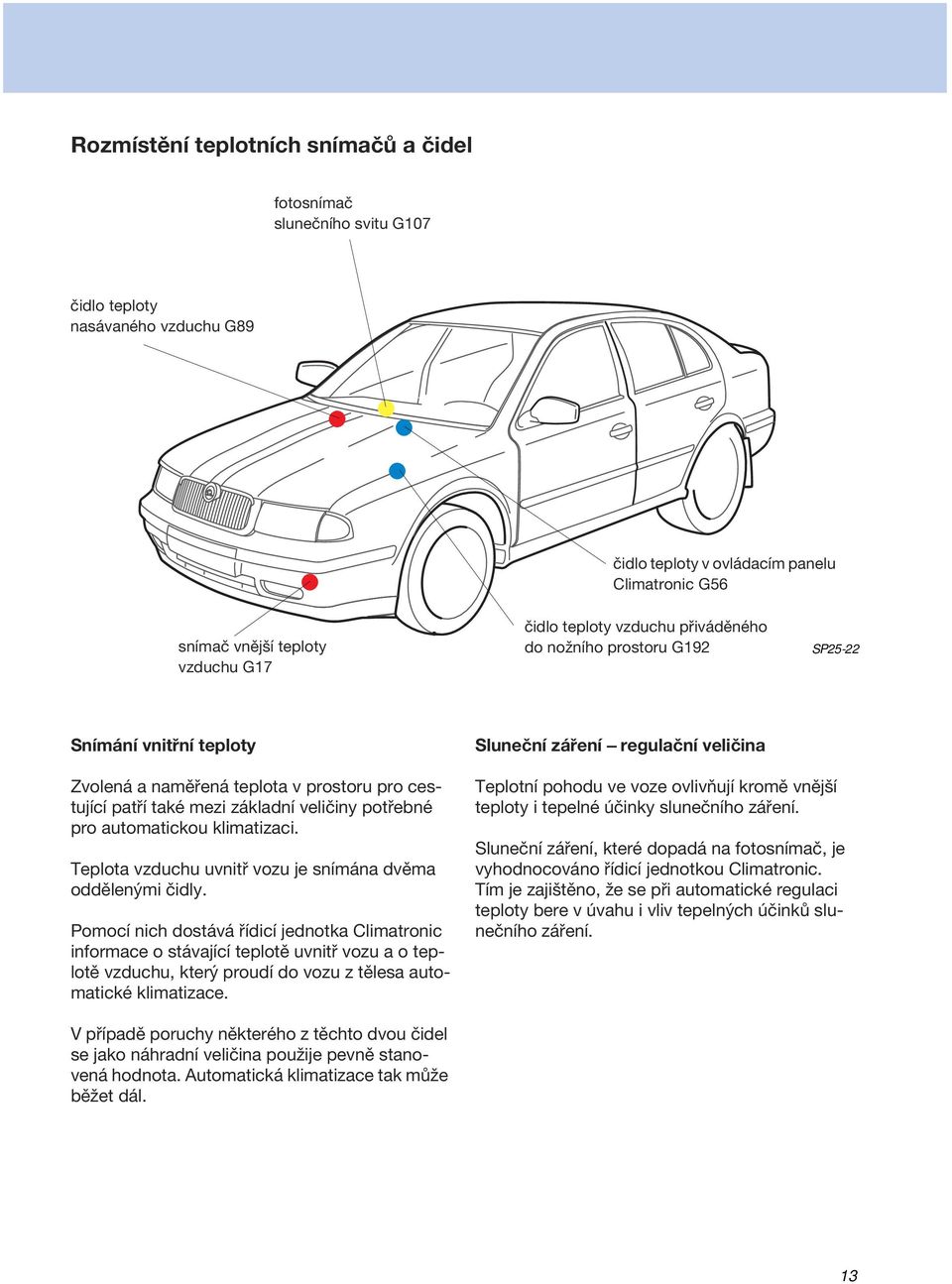 veličiny potřebné pro automatickou klimatizaci. Teplota vzduchu uvnitř vozu je snímána dvěma oddělenými čidly.