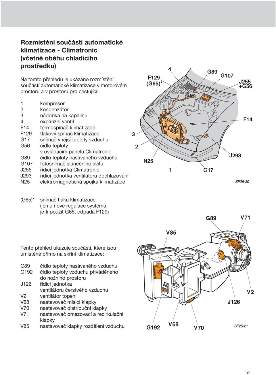 Hlavním úkolem elektronického řízení je neustálé porovnávání skutečné a  požadované teploty ve voze. Výsledky porovnání se využívají ke stanovení -  PDF Stažení zdarma