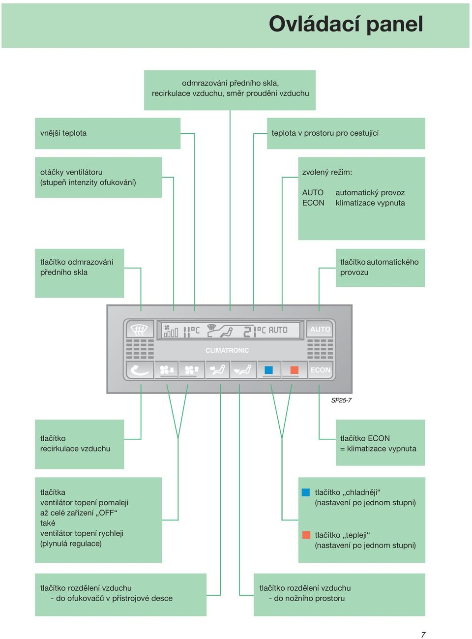 vzduchu tlačítko ECON = klimatizace vypnuta tlačítka ventilátor topení pomaleji až celé zařízení OFF také ventilátor topení rychleji (plynulá regulace) tlačítko chladněji