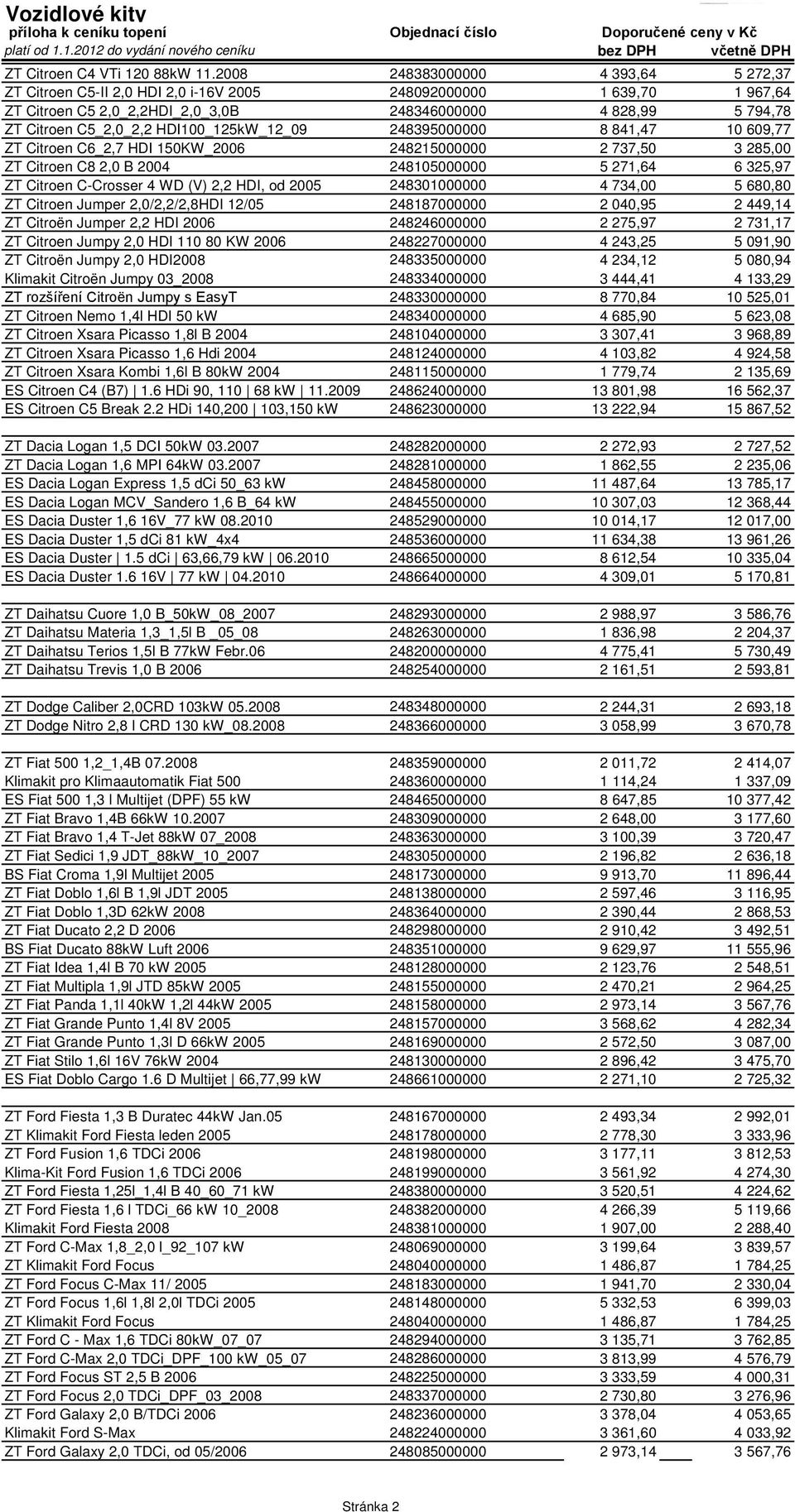 HDI100_125kW_12_09 248395000000 8 841,47 10 609,77 ZT Citroen C6_2,7 HDI 150KW_2006 248215000000 2 737,50 3 285,00 ZT Citroen C8 2,0 B 2004 248105000000 5 271,64 6 325,97 ZT Citroen C-Crosser 4 WD